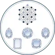 Moissanite
